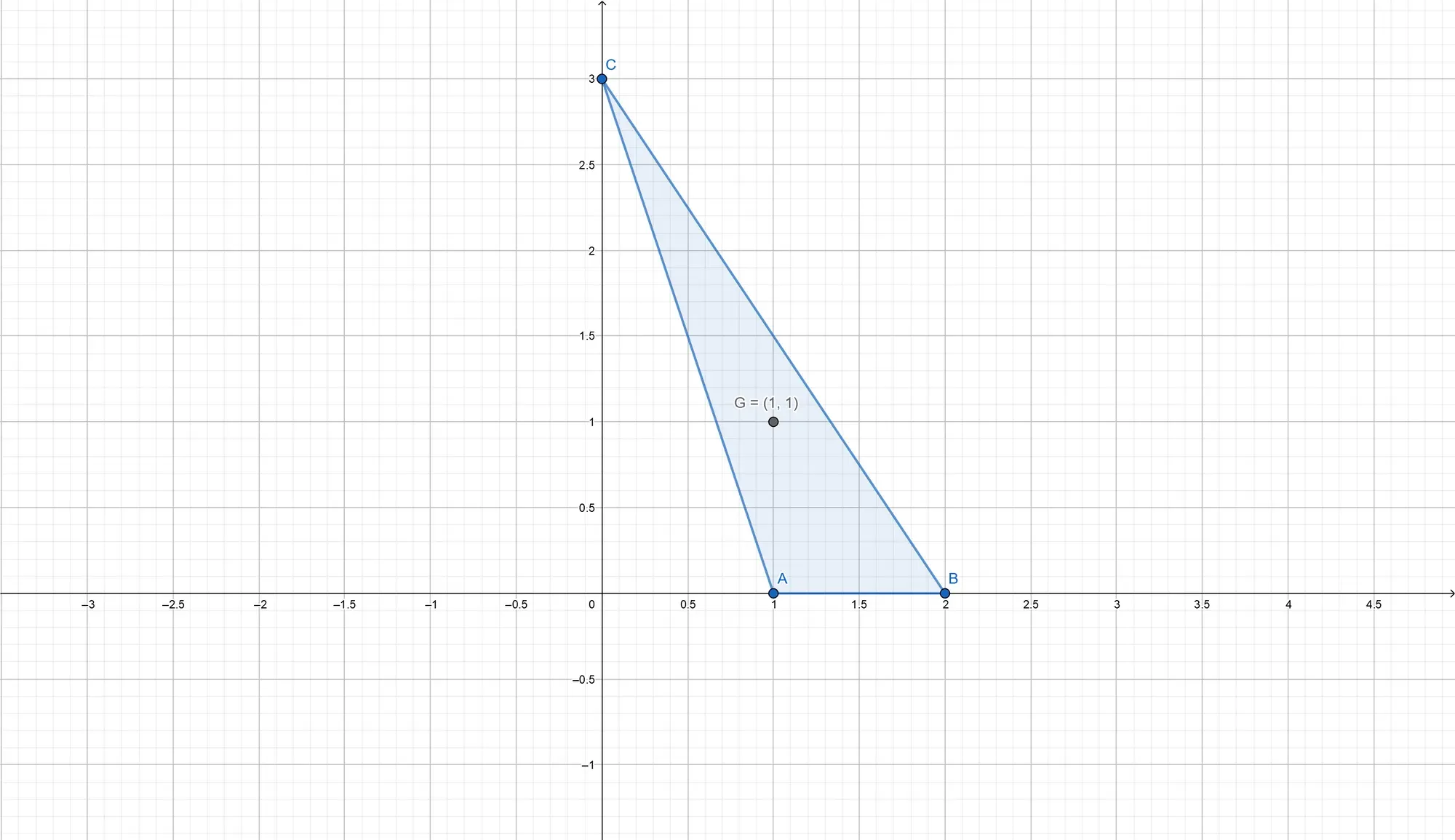 Barycentre of a triangle