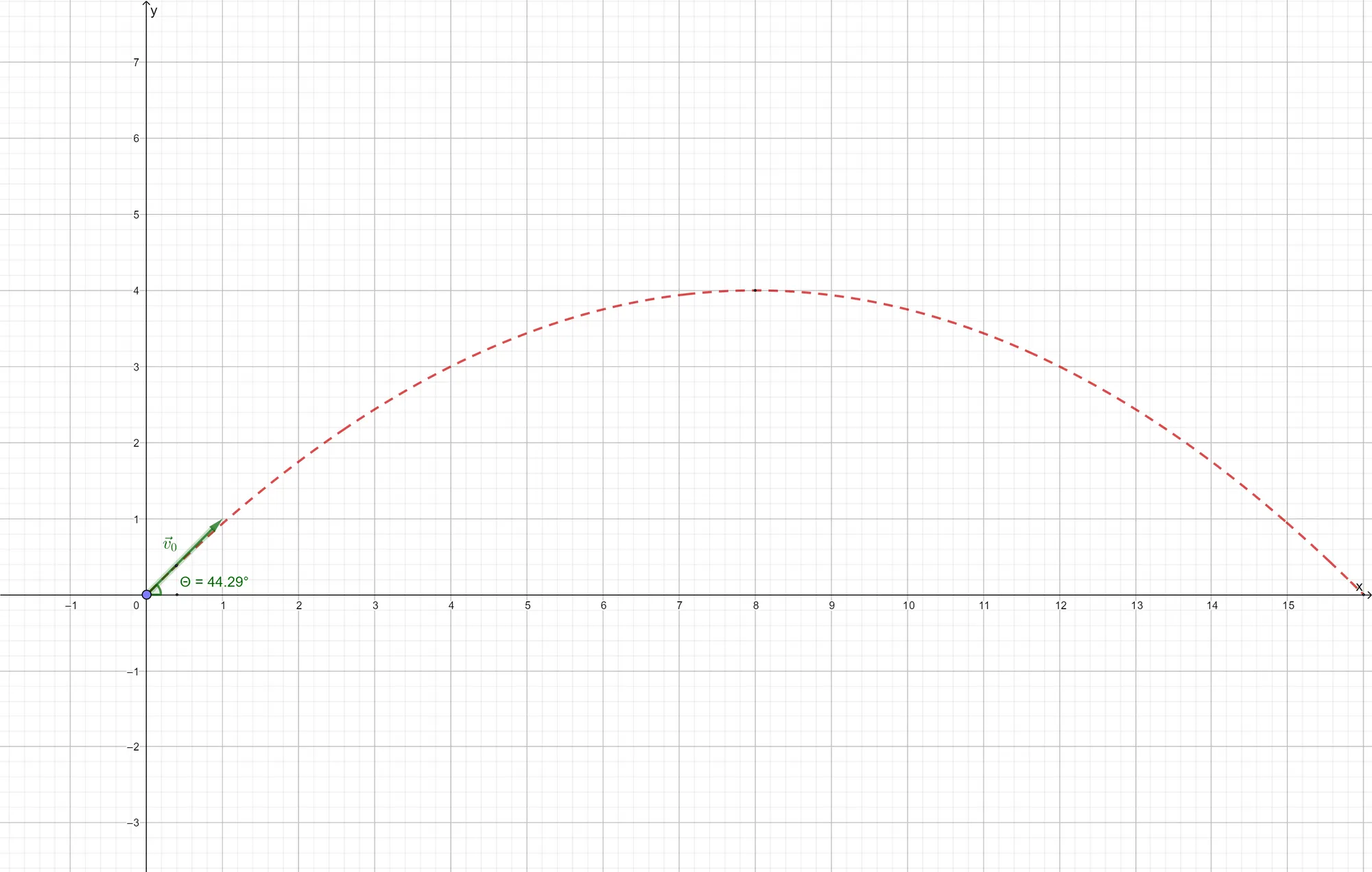 A projectile being launched